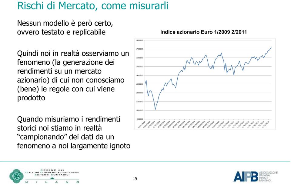 rendimenti su un mercato azionario) di cui non conosciamo (bene) le regole con cui viene prodotto