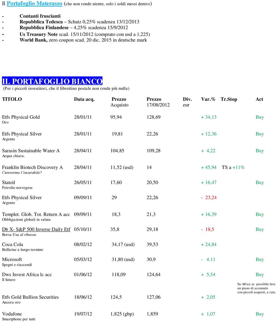 2015 in deutsche mark IL PORTAFOGLIO BIANCO (Per i piccoli investitori, che il librettino postale non rende più nulla) TITOLO Data acq. Prezzo Prezzo Div. Var.% Tr.