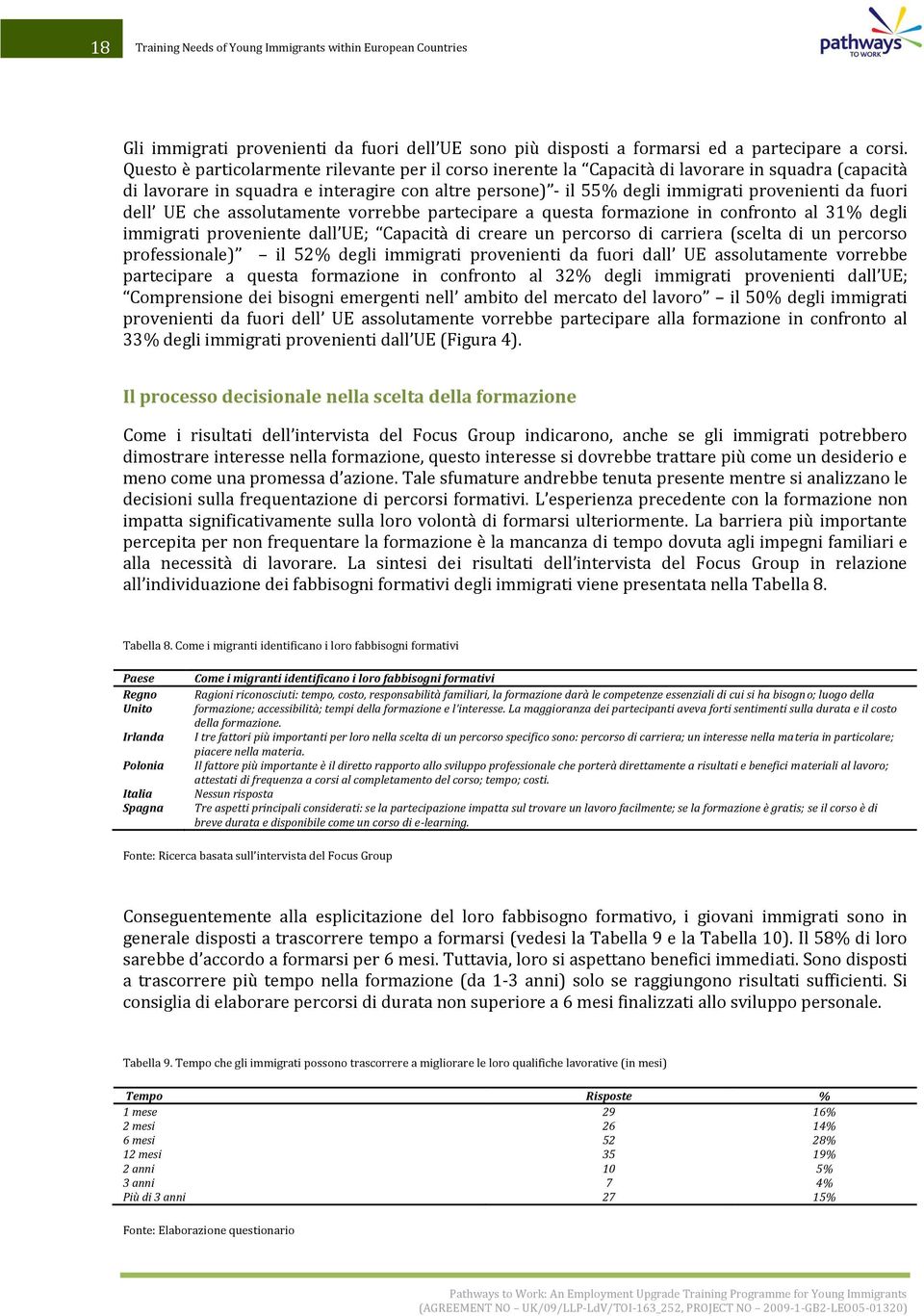 fuori dell UE che assolutamente vorrebbe partecipare a questa formazione in confronto al 31% degli immigrati proveniente dall UE; Capacit{ di creare un percorso di carriera (scelta di un percorso
