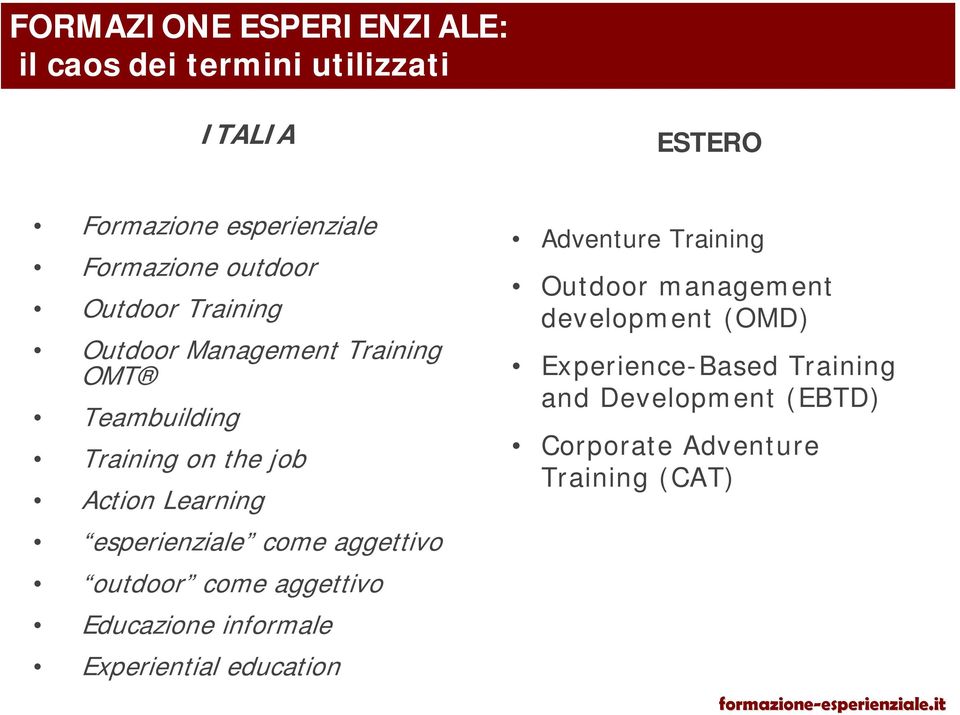 aggettivo outdoor come aggettivo Educazione informale Experiential education Adventure Training Outdoor management