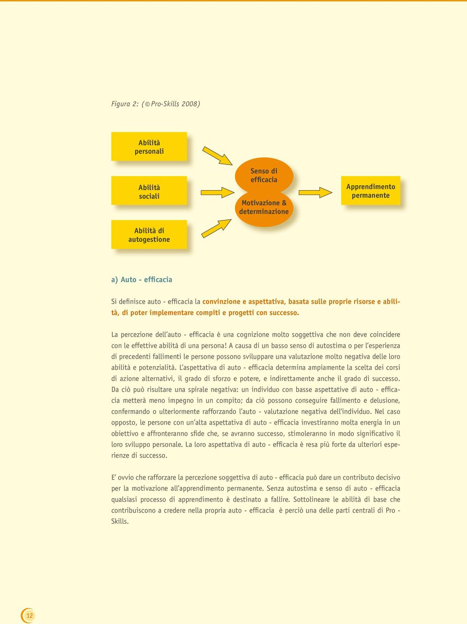 La percezione dell auto - efficacia è una cognizione molto soggettiva che non deve coincidere con le effettive abilità di una persona!