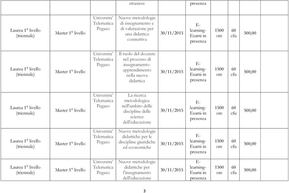 metodologica nell'ambito delle discipline delle scienze dell'educazione didattiche