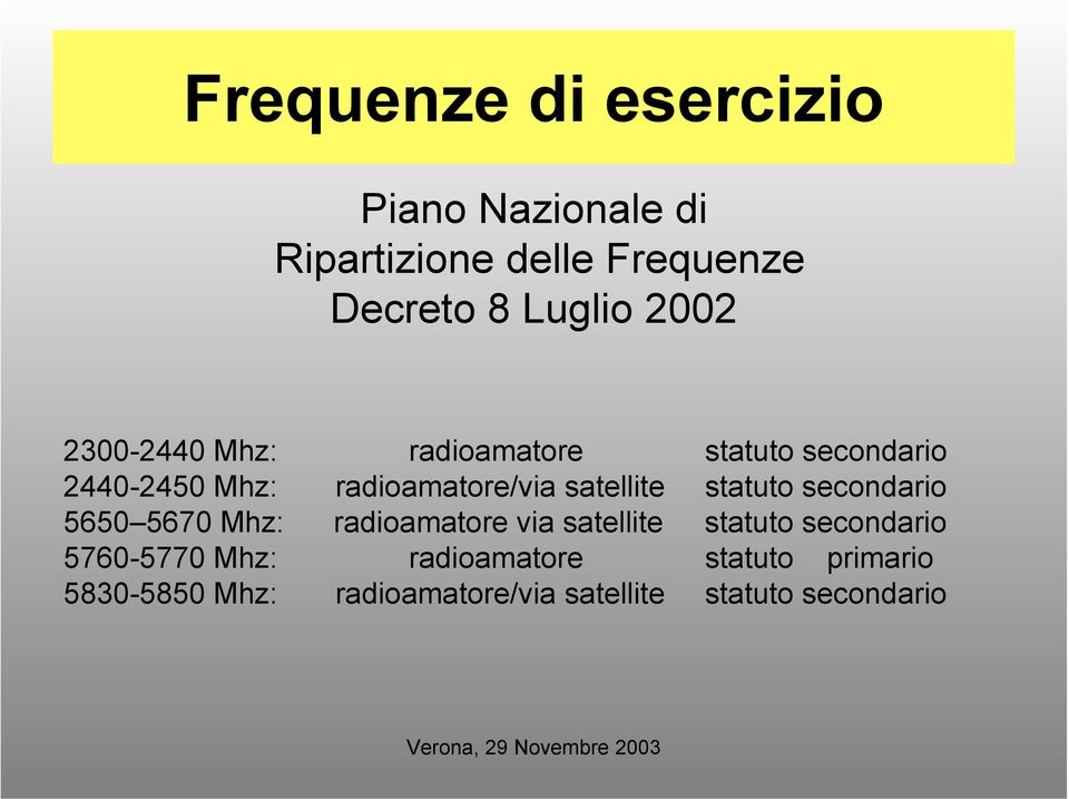 satellite statuto secondario 5650 5670 Mhz: radioamatore via satellite statuto secondario