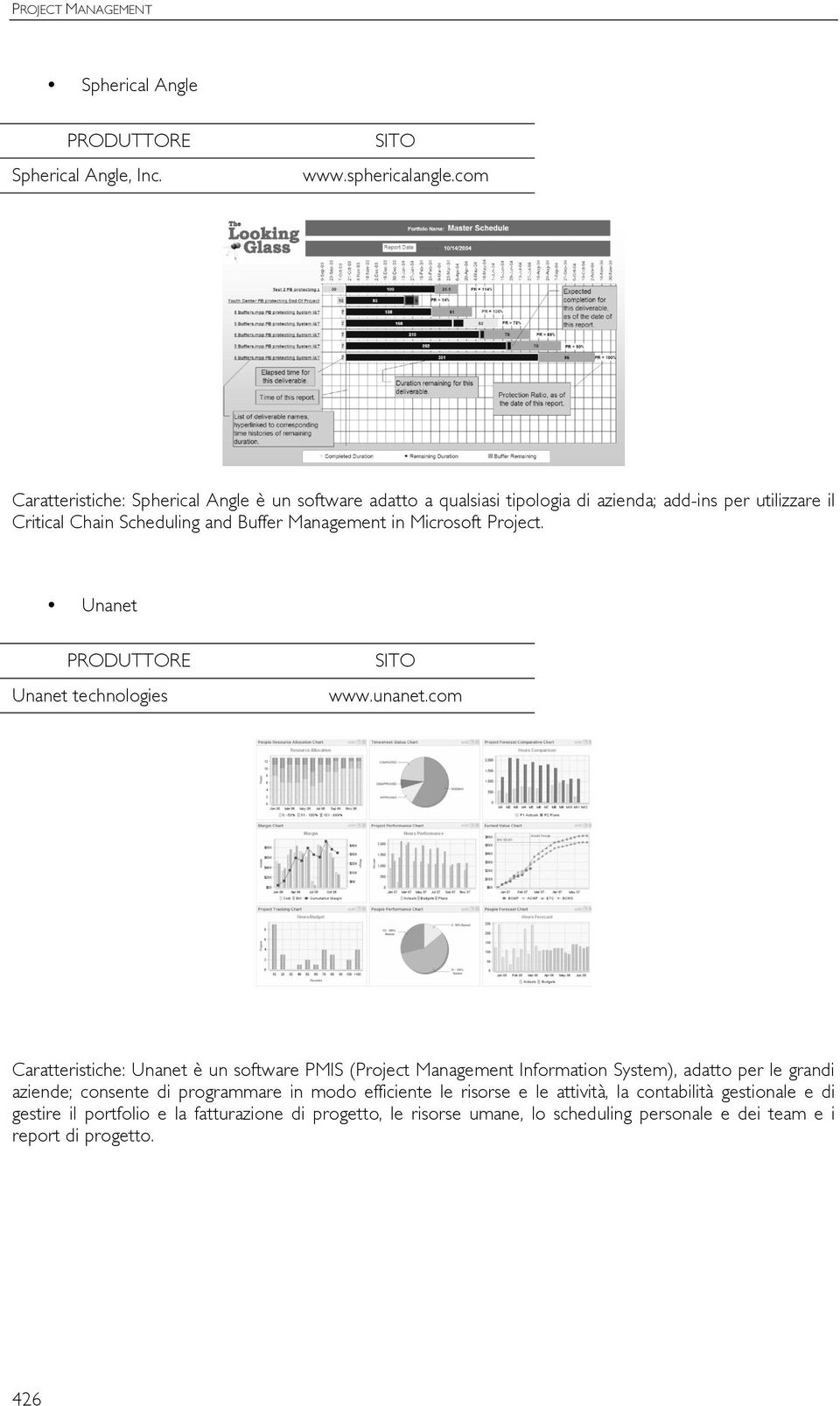 Management in Microsoft Project. Unanet Unanet technologies www.unanet.