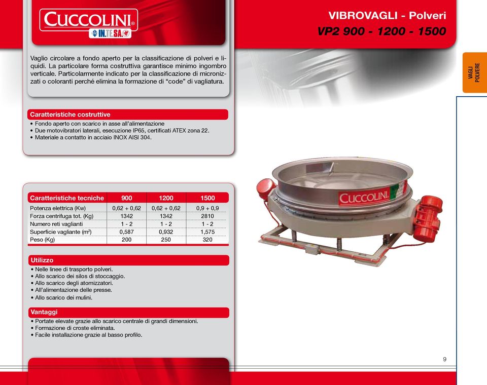 VAGLI POLVERE Fondo aperto con scarico in asse all alimentazione Due motovibratori laterali, esecuzione IP65, certificati ATEX zona 22. Materiale a contatto in acciaio INOX AISI 304.