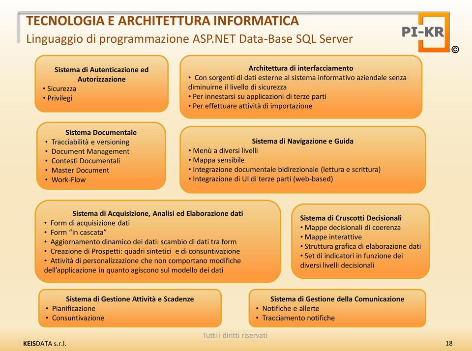 diminuirne il livello di sicurezza Per innestarsi su applicazioni di terze parti Per effettuare attività di importazione Sistema Documentale Tracciabilità e versioning Document Management Contesti