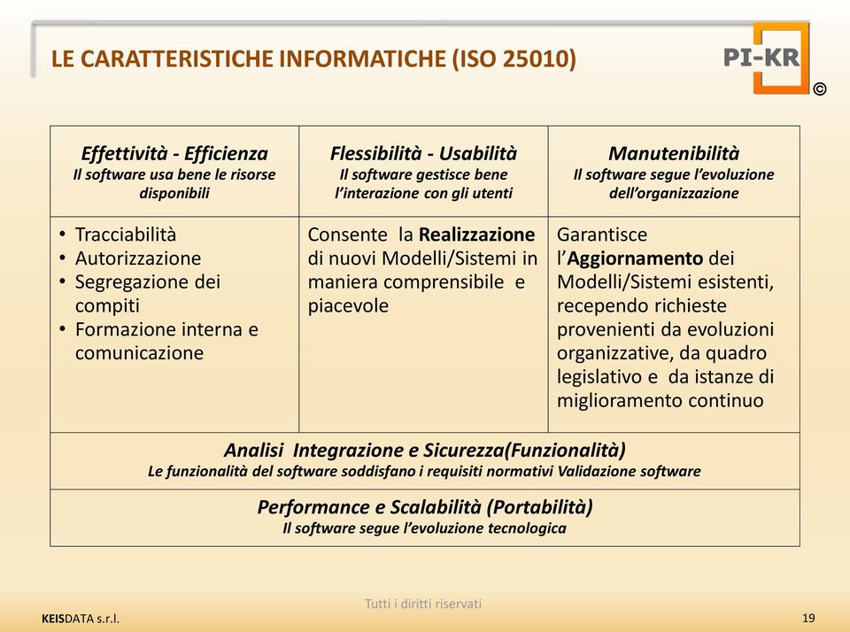 software segue l evoluzione dell organizzazione Garantisce l Aggiornamento dei Modelli/Sistemi esistenti, recependo richieste provenienti da evoluzioni organizzative, da quadro legislativo e da