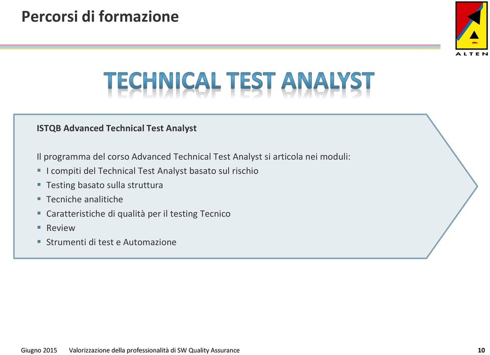 Analyst basato sul rischio Testing basato sulla struttura Tecniche analitiche