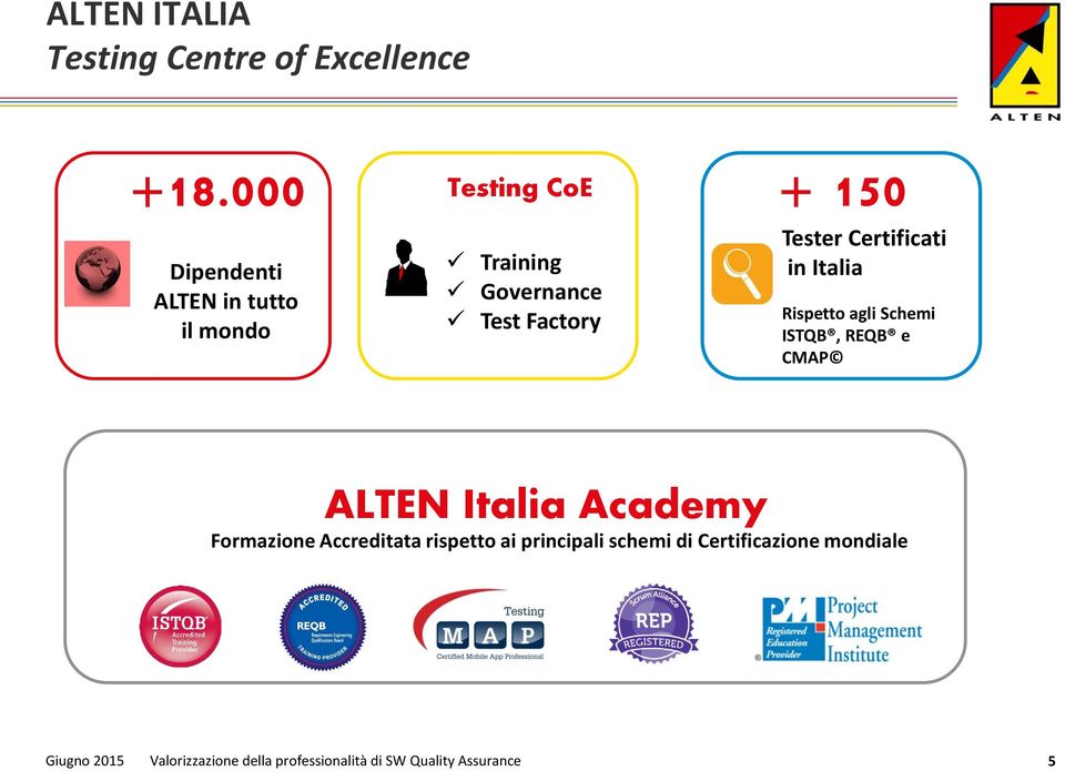Factory + 150 Tester Certificati in Italia Rispetto agli Schemi ISTQB, REQB
