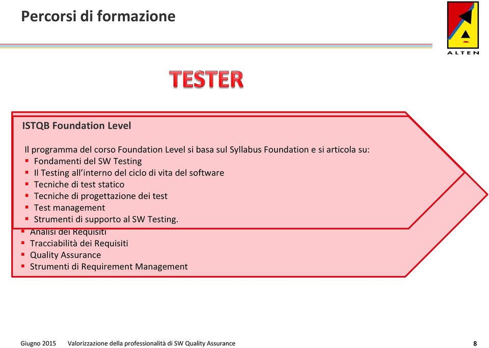 Risk di test Management statico Responsabilità Tecniche di progettazione e ruoli dei test dinamici Identificazione Test management dei Requisiti Specifica