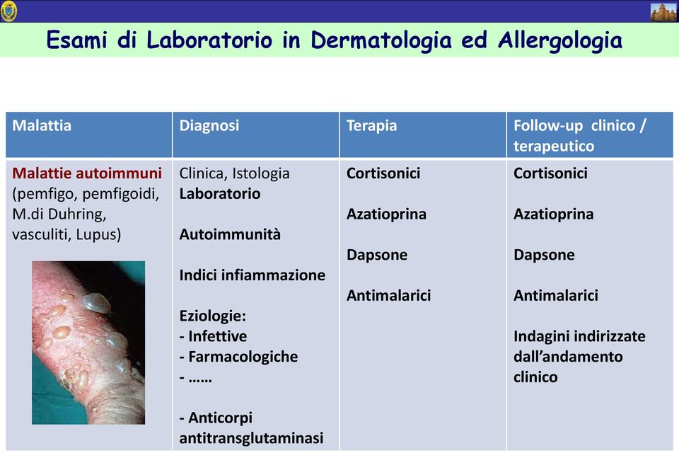 Eziologie: - Infettive - Farmacologiche - - Anticorpi antitransglutaminasi Cortisonici Azatioprina