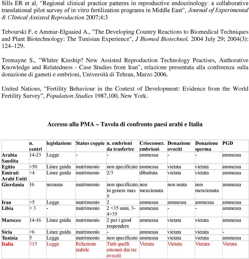 , "The Developing Country Reactions to Biomedical Techniques and Plant Biotechnology: The Tunisian Experience", J Biomed Biotechnol. 2004 July 29; 2004(3): 124 129. Tremayne S., "Whiter Kinship?