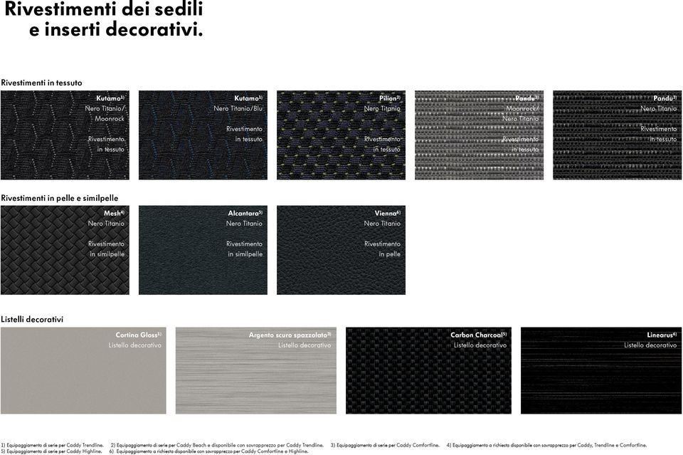 Nero Titanio Rivestimento in tessuto Pandu 3) Nero Titanio Rivestimento in tessuto Rivestimenti in pelle e similpelle Mesh 4) Nero Titanio Alcantara 5) Nero Titanio Vienna 6) Nero Titanio