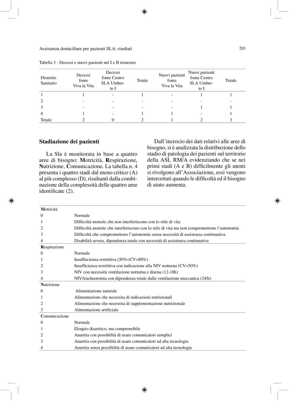 monitorata in base a quattro aree di bisogno: Motricità, Respirazione, Nutrizione, Comunicazione. La tabella n.