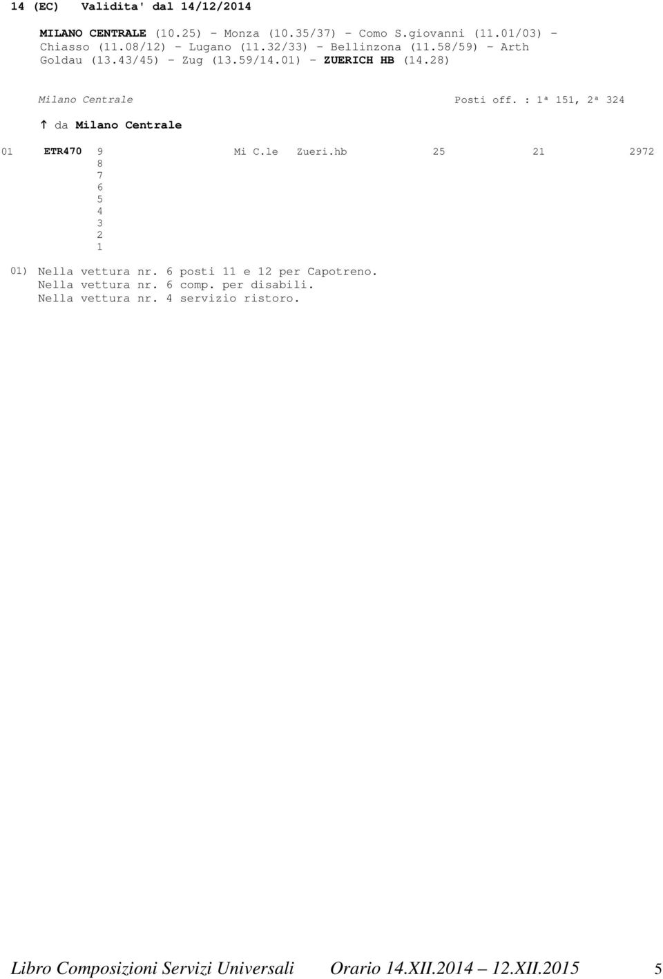 : 1ª 151, 2ª 324 da Milano Centrale 01 ETR470 9 Mi C.le Zueri.hb 25 21 2972 8 7 6 5 4 3 2 1 01) Nella vettura nr.