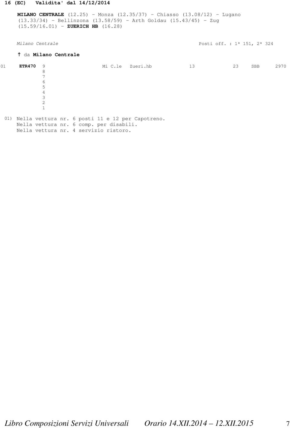 : 1ª 151, 2ª 324 da Milano Centrale 01 ETR470 9 Mi C.le Zueri.hb 13 23 SBB 2970 8 7 6 5 4 3 2 1 01) Nella vettura nr.