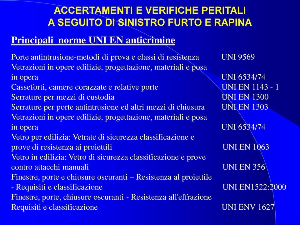 progettazione, materiali e posa in opera UNI 6534/74 Vetro per edilizia: Vetrate di sicurezza classificazione e prove di resistenza ai proiettili UNI EN 1063 Vetro in edilizia: Vetro di sicurezza