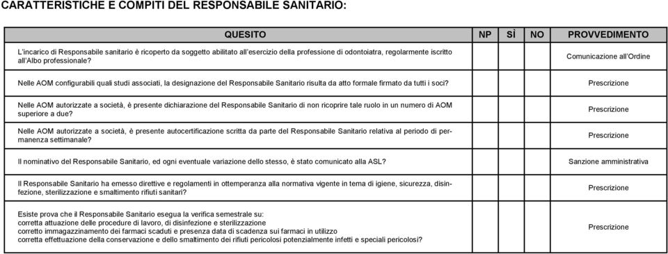 Comunicazione all Ordine Nelle AOM configurabili quali studi associati, la designazione del Responsabile Sanitario risulta da atto formale firmato da tutti i soci?