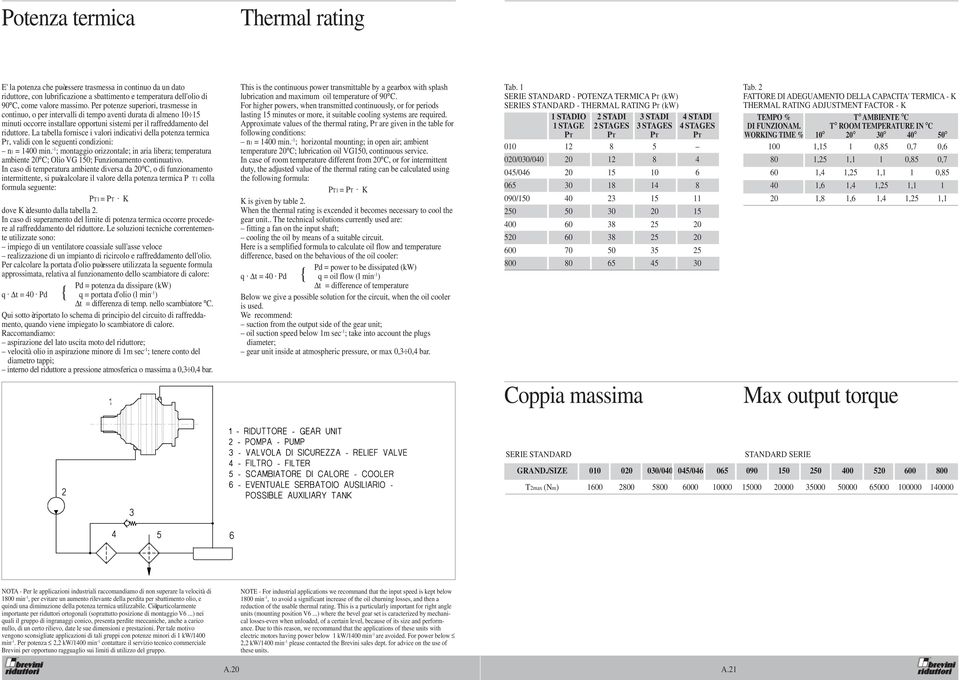 La tabella fornisce i valori indicativi della potenza termica PT, validi con le seguenti condizioni: n1 = 1400 min.