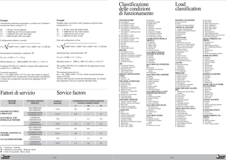 Configurazione riduttore: coassiale T2eq = 6,6 16000 6,6 0,05 + 12000 6,6 0,35 + 8000 6,6 0,6 = 11,700 Nm funzionamento intermittente, condizione "M" T2eq fs = 11.