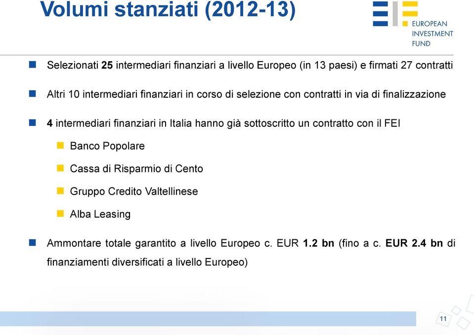 hanno già sottoscritto un contratto con il FEI Banco Popolare Cassa di Risparmio di Cento Gruppo Credito Valtellinese Alba