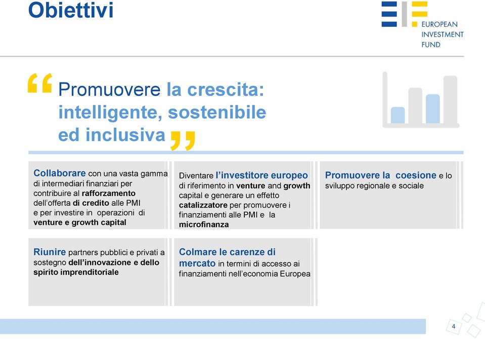 e generare un effetto catalizzatore per promuovere i finanziamenti alle PMI e la microfinanza Promuovere la coesione e lo sviluppo regionale e sociale Riunire partners