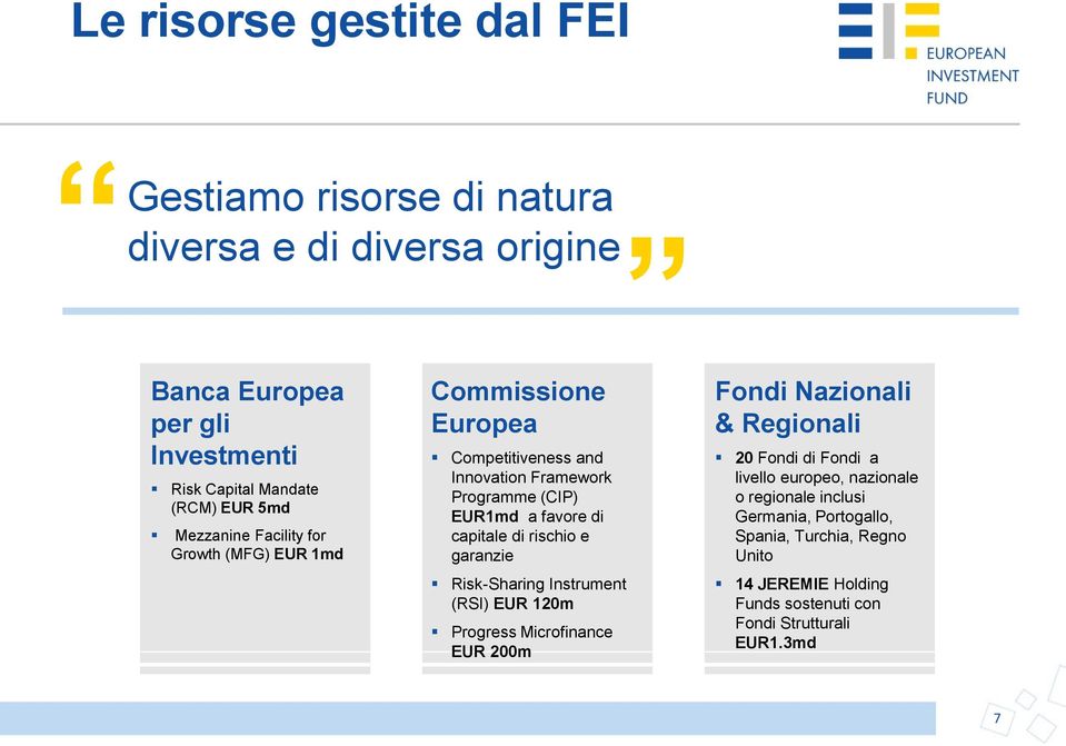 rischio e garanzie Risk-Sharing Instrument (RSI) EUR 120m Progress Microfinance EUR 200m Fondi Nazionali & Regionali 20 Fondi di Fondi a livello