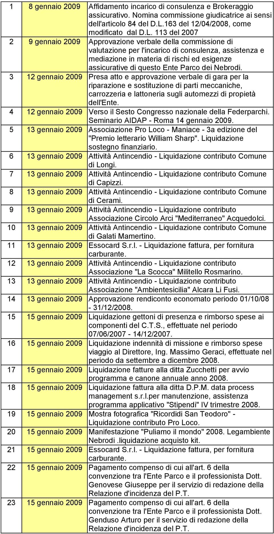 113 del 2007 2 9 gennaio 2009 Approvazione verbale della commissione di valutazione per l'incarico di consulenza, assistenza e mediazione in materia di rischi ed esigenze assicurative di questo Ente