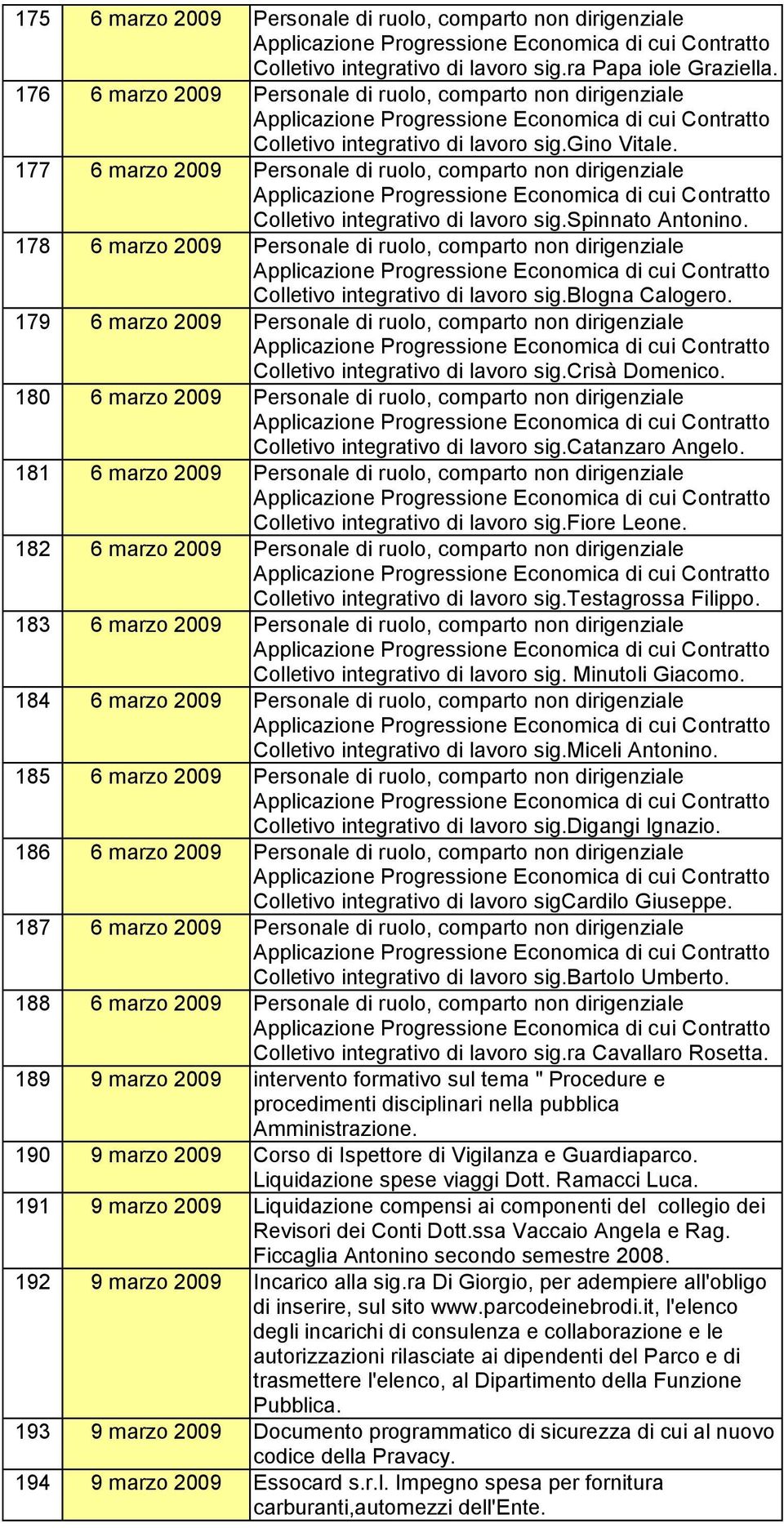 177 6 marzo 2009 Personale di ruolo, comparto non dirigenziale Applicazione Progressione Economica di cui Contratto Colletivo integrativo di lavoro sig.spinnato Antonino.