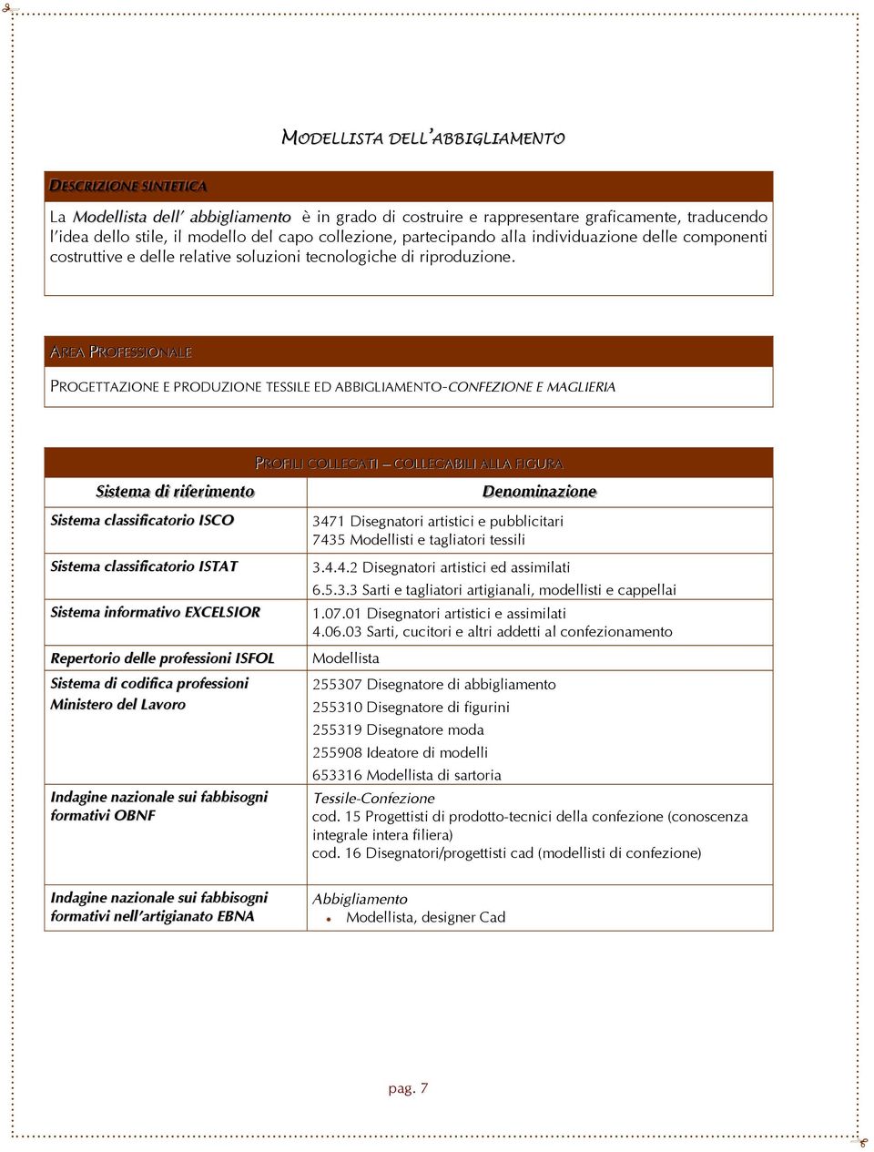 AREA PROFESSIONALE PROGETTAZIONE E PRODUZIONE TESSILE ED ABBIGLIAMENTO-CONFEZIONE E MAGLIERIA SSi iisst teemaa ddi i rri ifeerri iimeennt too Sistema classificatorio ISCO Sistema classificatorio