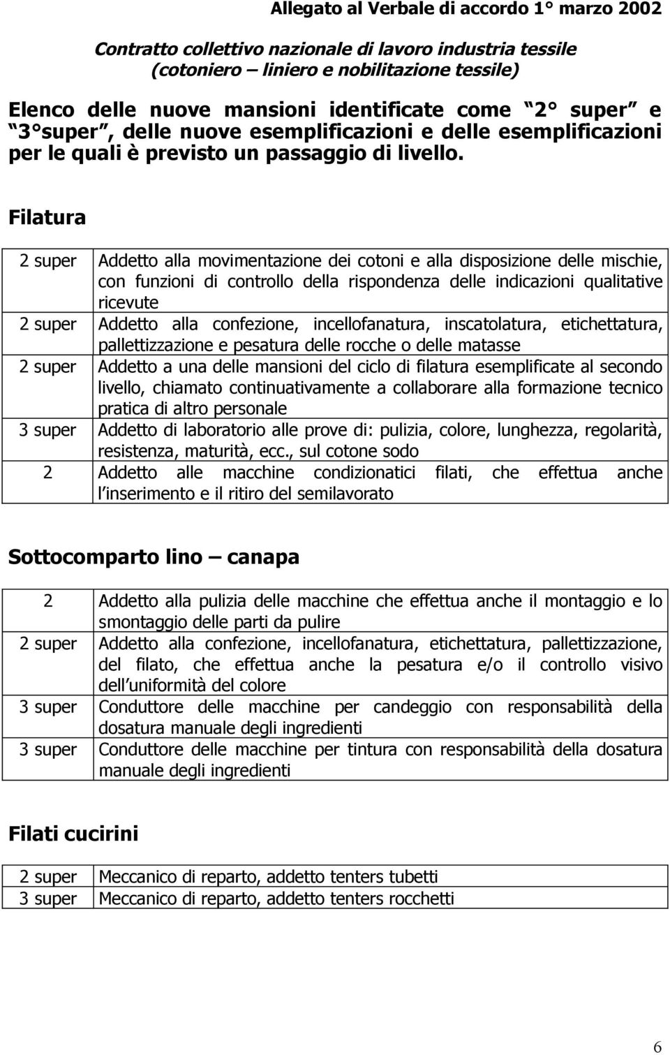 Filatura 2 super Addetto alla movimentazione dei cotoni e alla disposizione delle mischie, con funzioni di controllo della rispondenza delle indicazioni qualitative ricevute 2 super Addetto alla