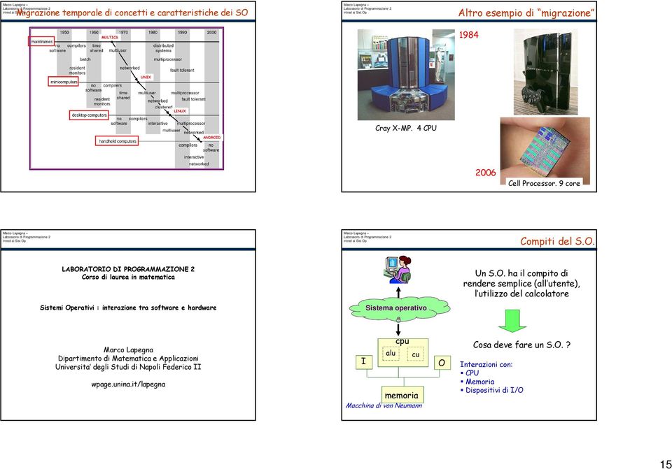 LABORATORIO DI PROGRAMMAZIONE 2 Corso di laurea in matematica Un S.O. ha il compito di rendere semplice (all utente), l utilizzo del calcolatore Sistemi