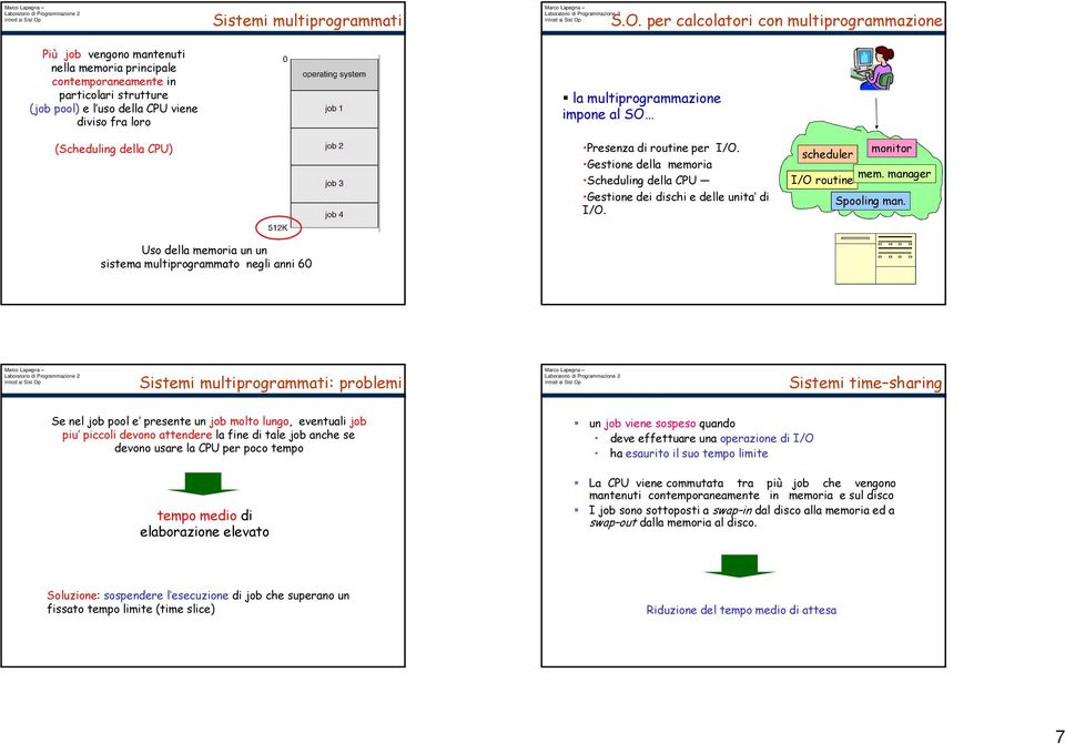 multiprogrammazione impone al SO (Scheduling della CPU) Presenza di routine per I/O. Gestione della memoria Scheduling della CPU Gestione dei dischi e delle unita di I/O. monitor scheduler mem.