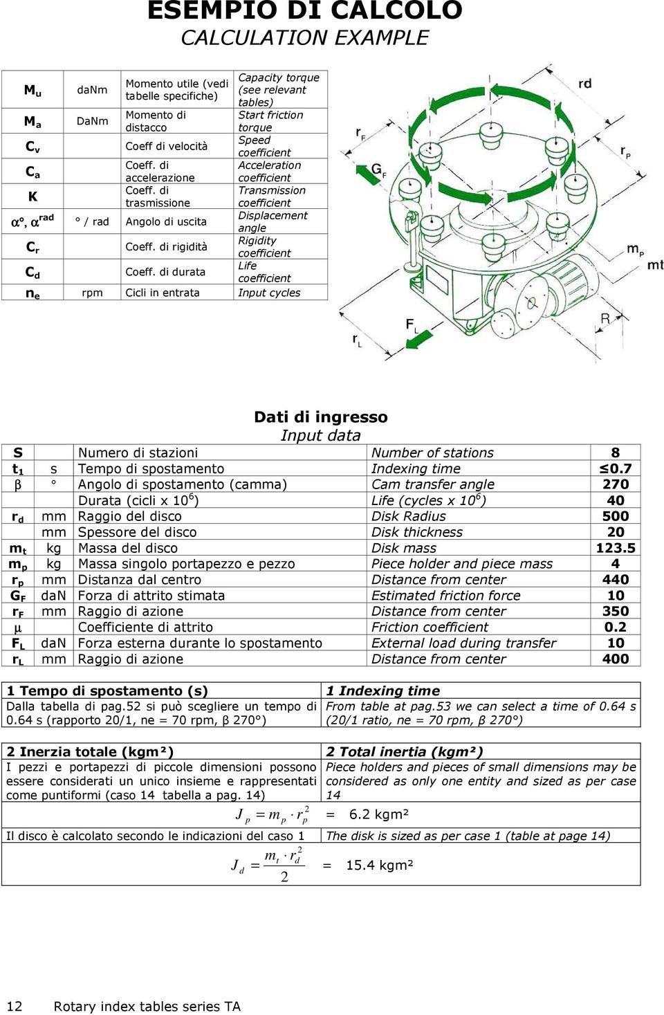 di durata Capacity torque (see relevant tables) Start friction torque Speed coefficient Acceleration coefficient Transmission coefficient Displacement angle Rigidity coefficient Life coefficient n e