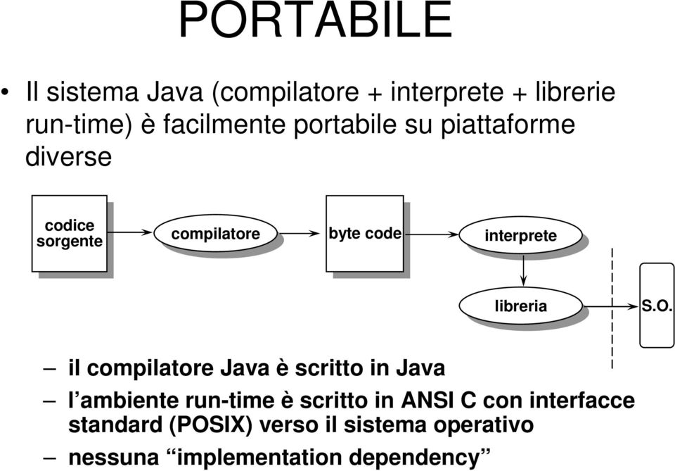 interprete interprete libreria libreria S.O.