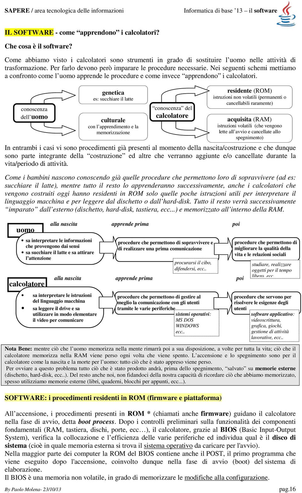 Nei seguenti schemi mettiamo a confronto come l uomo apprende le procedure e come invece apprendono i calcolatori.