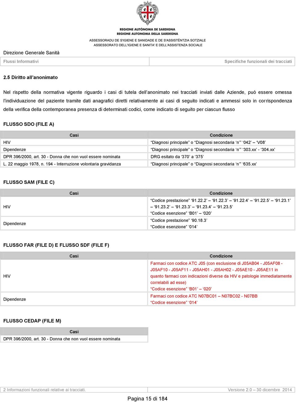 ciascun flusso FLUSSO SDO (FILE A) Casi Condizione HIV Diagnosi principale o Diagnosi secondaria n 042 V08 Dipendenze Diagnosi principale o Diagnosi secondaria n 303.xx - 304.xx DPR 396/2000, art.