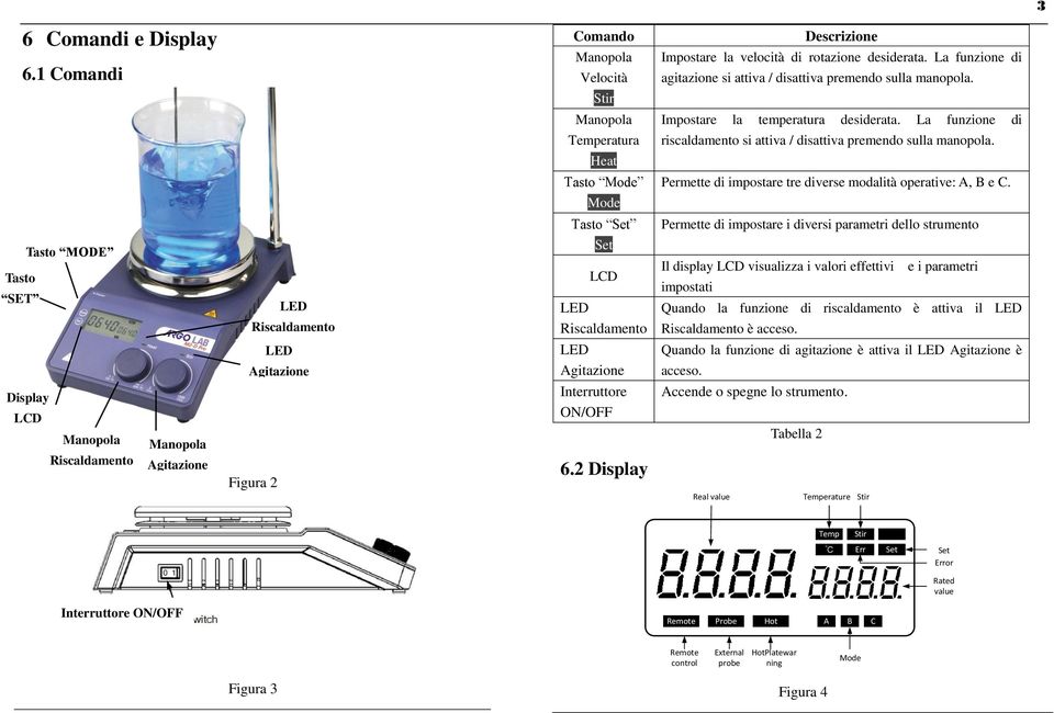 Heat Tasto Mode Permette di impostare tre diverse modalità operative: A, B e C.