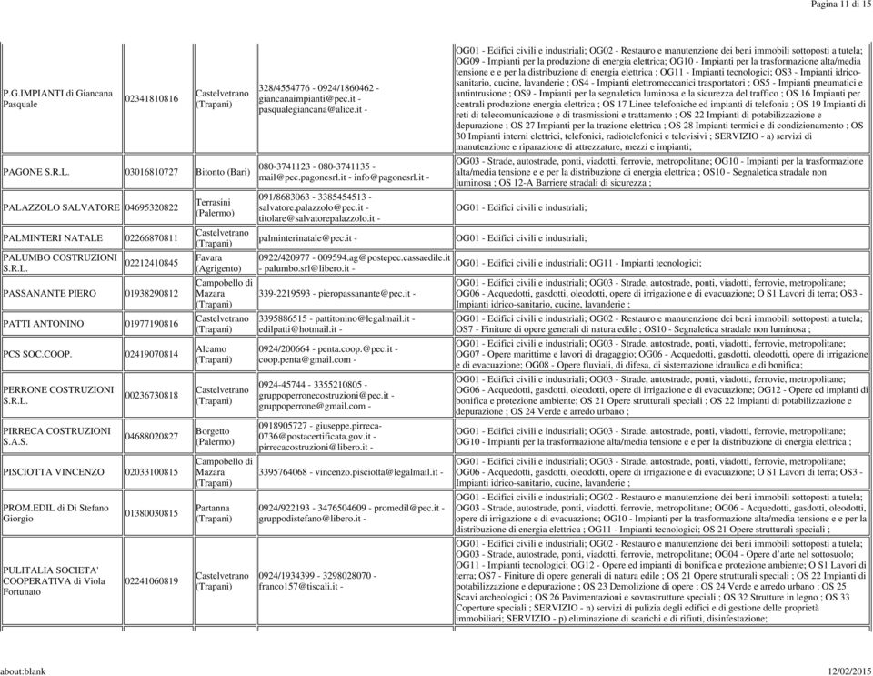 PATTI ANTONINO 01977190816 PCS SOC.COOP. 02419070814 PERRONE COSTRUZIONI PIRRECA COSTRUZIONI S.A.S. 00236730818 04688020827 PISCIOTTA VINCENZO 02033100815 PROM.