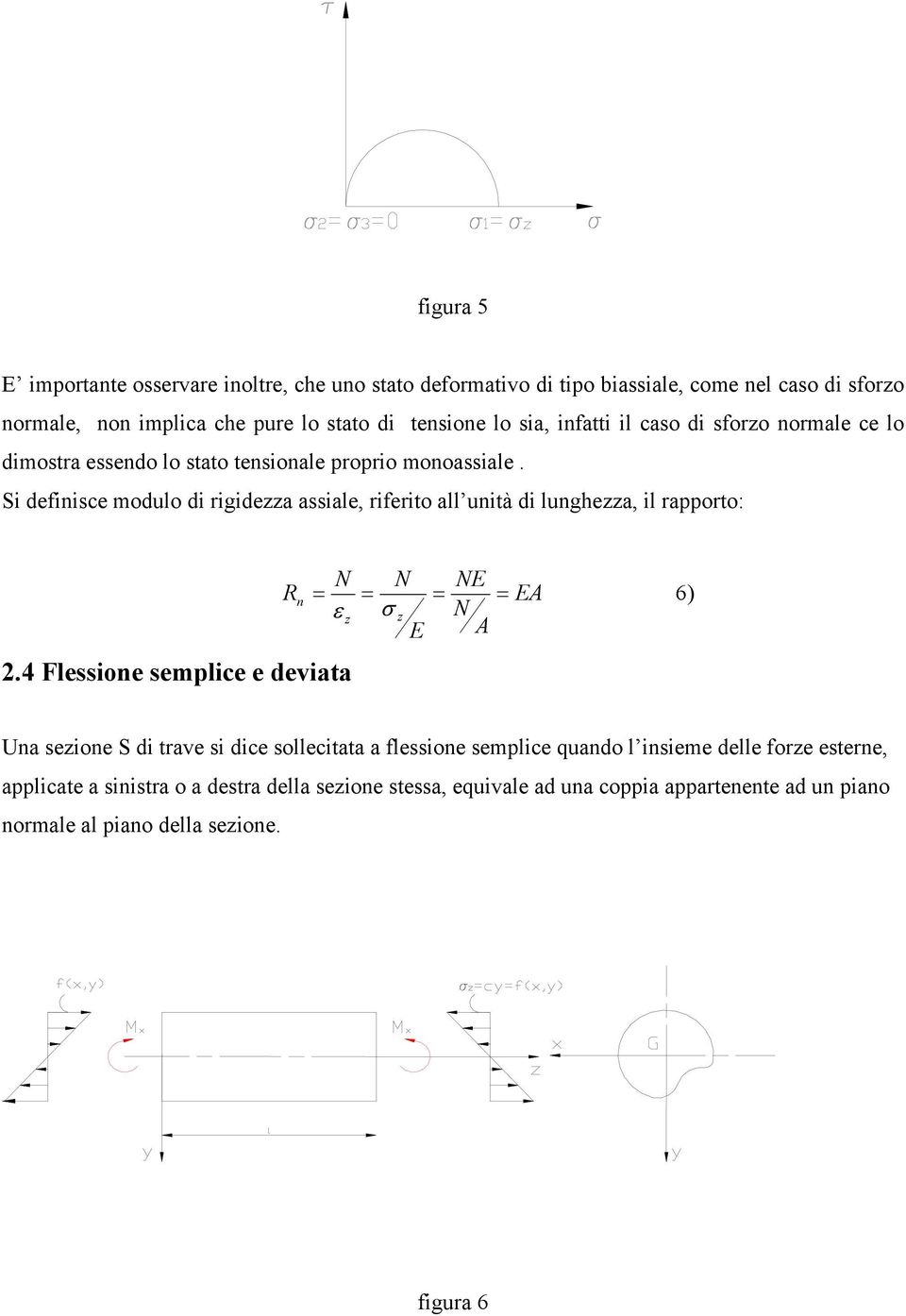 Si defiisce modulo di rigidea assiale, riferito all uità di lughea, il rapporto:.