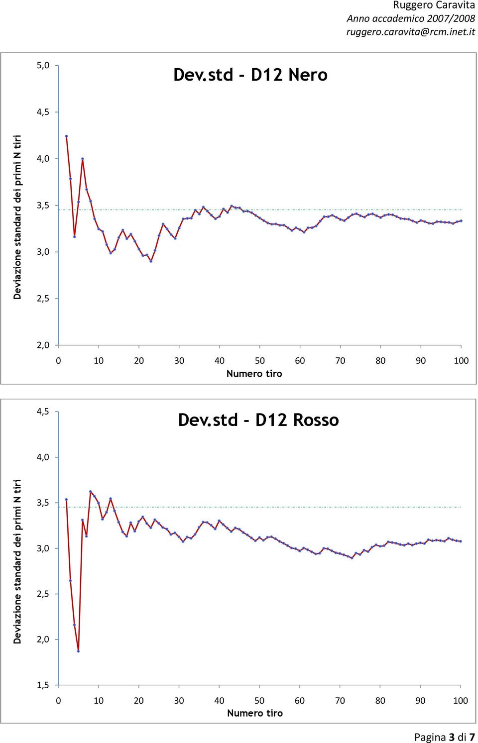 std - D12 Nero Dev.