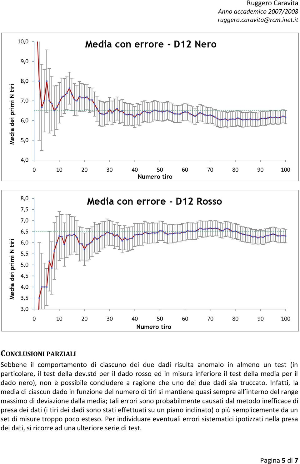 std per il dado rosso ed in misura inferiore il test della media per il dado nero), non è possibile concludere a ragione che uno dei due dadi sia truccato.