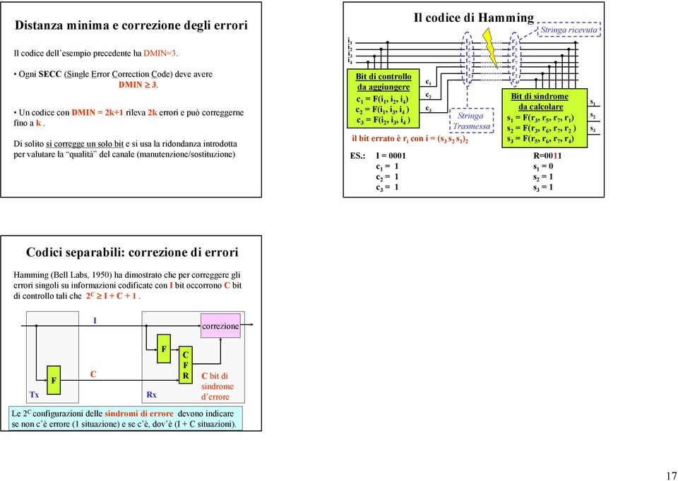 Di solito si corregge un solo bit e si usa la ridondanza introdotta per valutare la qualità del canale (manutenzione/sostituzione) i i 2 i3 i 4 Bit di controllo da aggiungere c = F(i, i 2,i 4 ) c 2 =