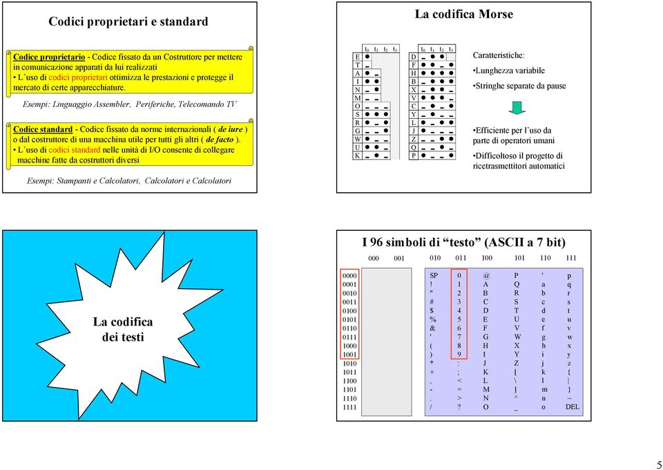 Esempi: Linguaggio Assembler, Periferiche, Telecomando TV Codice standard - Codice fissato da norme internazionali ( de iure ) o dal costruttore di una macchina utile per tutti gli altri ( de facto ).