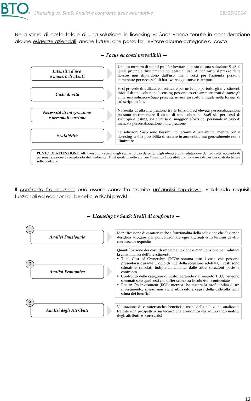 prevedibili Intensità d uso e numero di utenti Ciclo di vita Necessità di integrazione e personalizzazione Scalabilità Un alto numero di utenti può far lievitare il costo di una soluzione SaaS, il