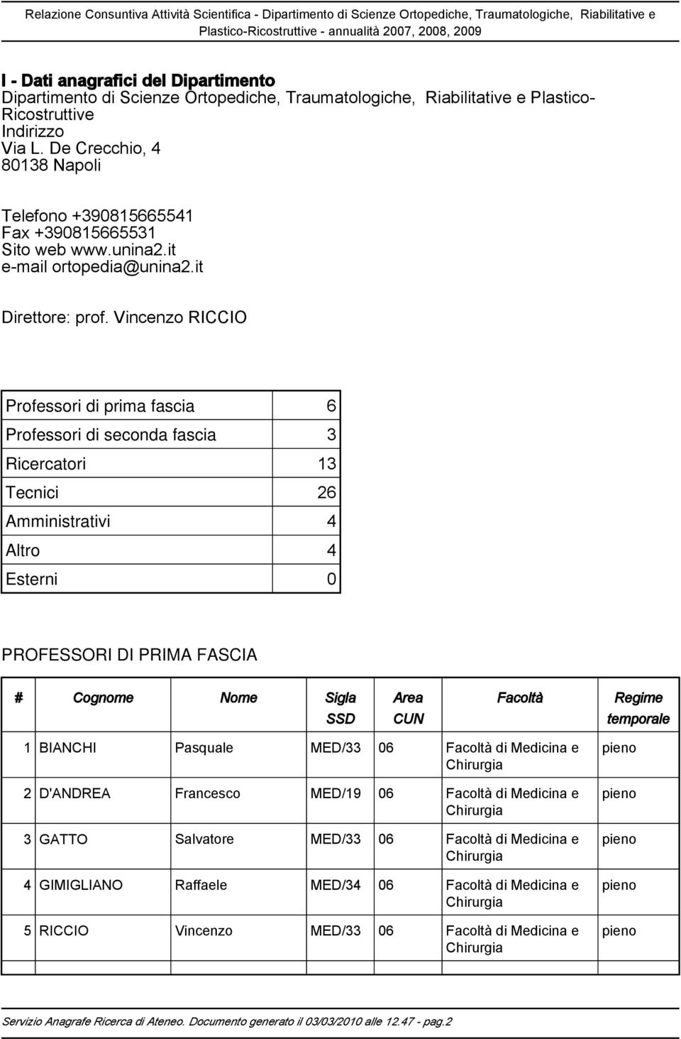 Vincenzo RICCIO Professori di prima fascia 6 Professori di seconda fascia 3 Ricercatori 13 Tecnici 26 Amministrativi 4 Altro 4 Esterni 0 PROFESSORI DI PRIMA FASCIA # Cognome Nome Sigla Area Facoltà