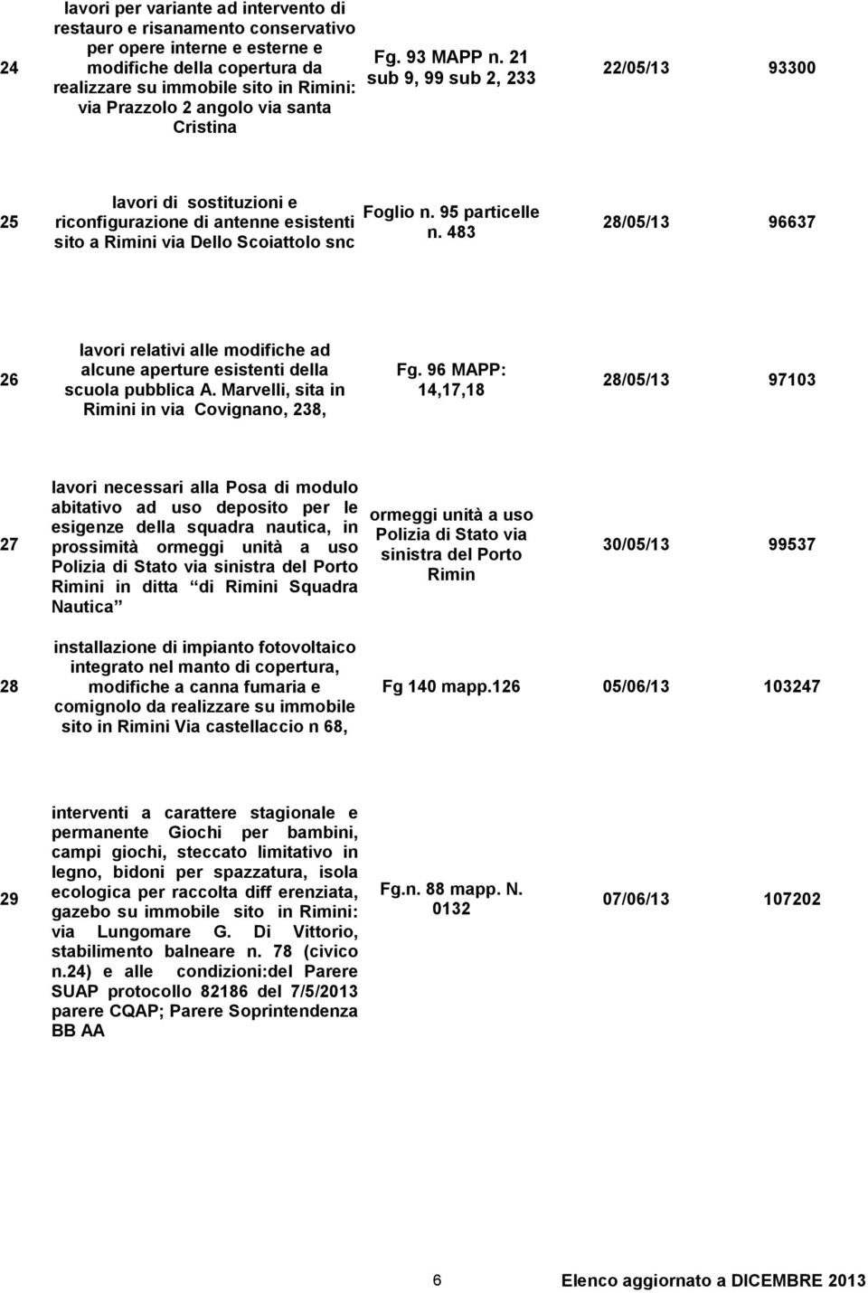 95 particelle 25 riconfigurazione di antenne esistenti 28/05/13 96637 n. 483 sito a Rimini via Dello Scoiattolo snc lavori relativi alle modifiche ad 26 alcune aperture esistenti della Fg.