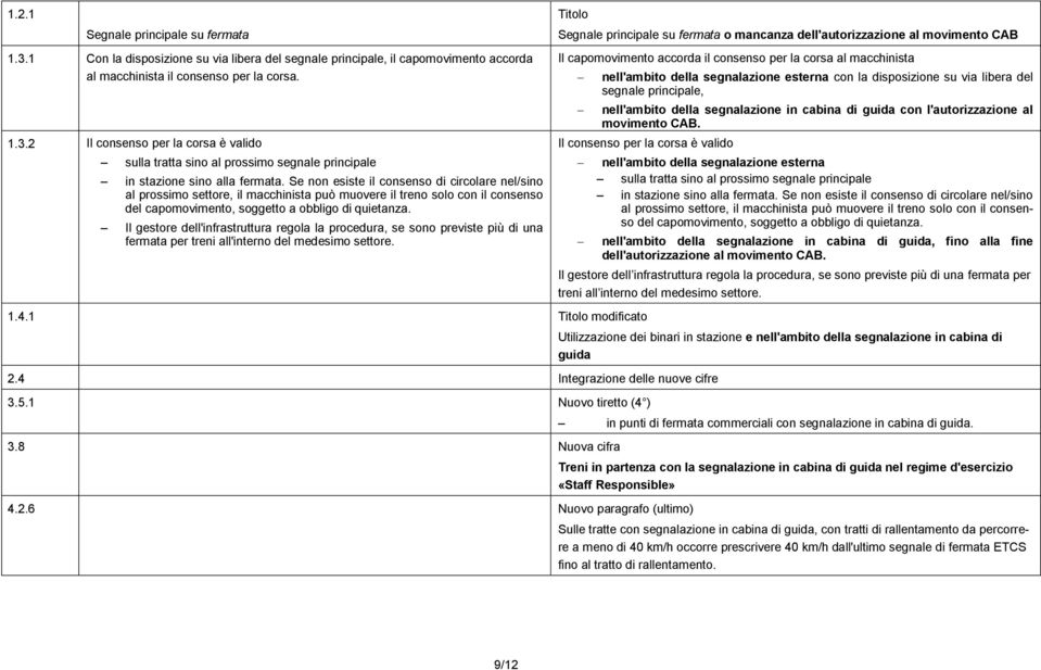 2 Il consenso per la corsa è valido sulla tratta sino al prossimo segnale principale in stazione sino alla fermata.