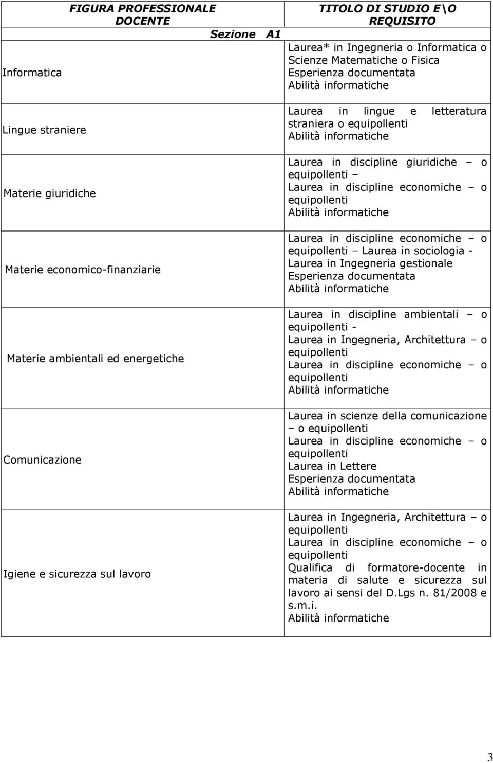 letteratura straniera o Laurea in discipline giuridiche o Laurea in sociologia - Laurea in Ingegneria gestionale Laurea in discipline ambientali o - Laurea in