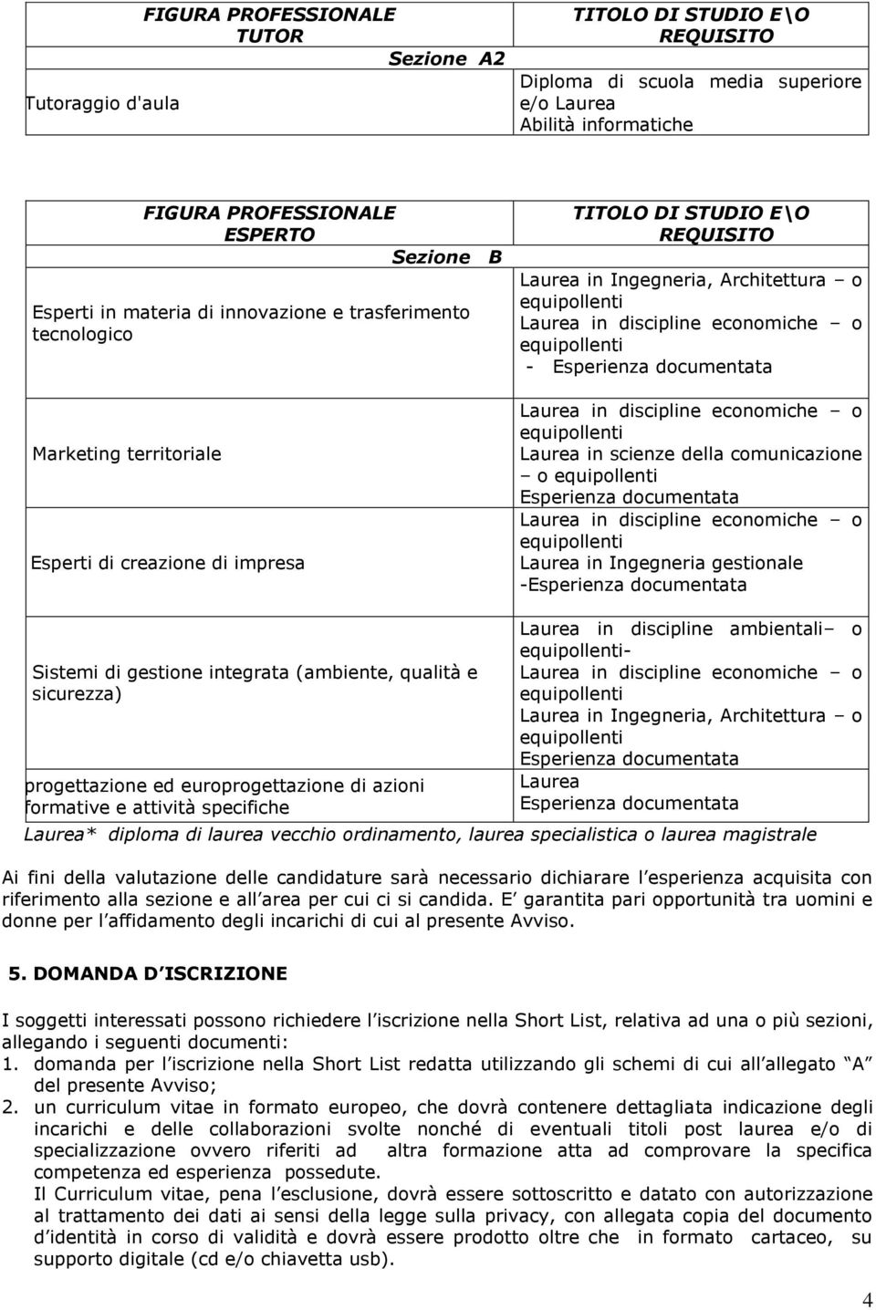 - Sistemi di gestione integrata (ambiente, qualità e sicurezza) progettazione ed europrogettazione di azioni formative e attività specifiche Laurea in discipline ambientali o - Laurea Laurea* diploma